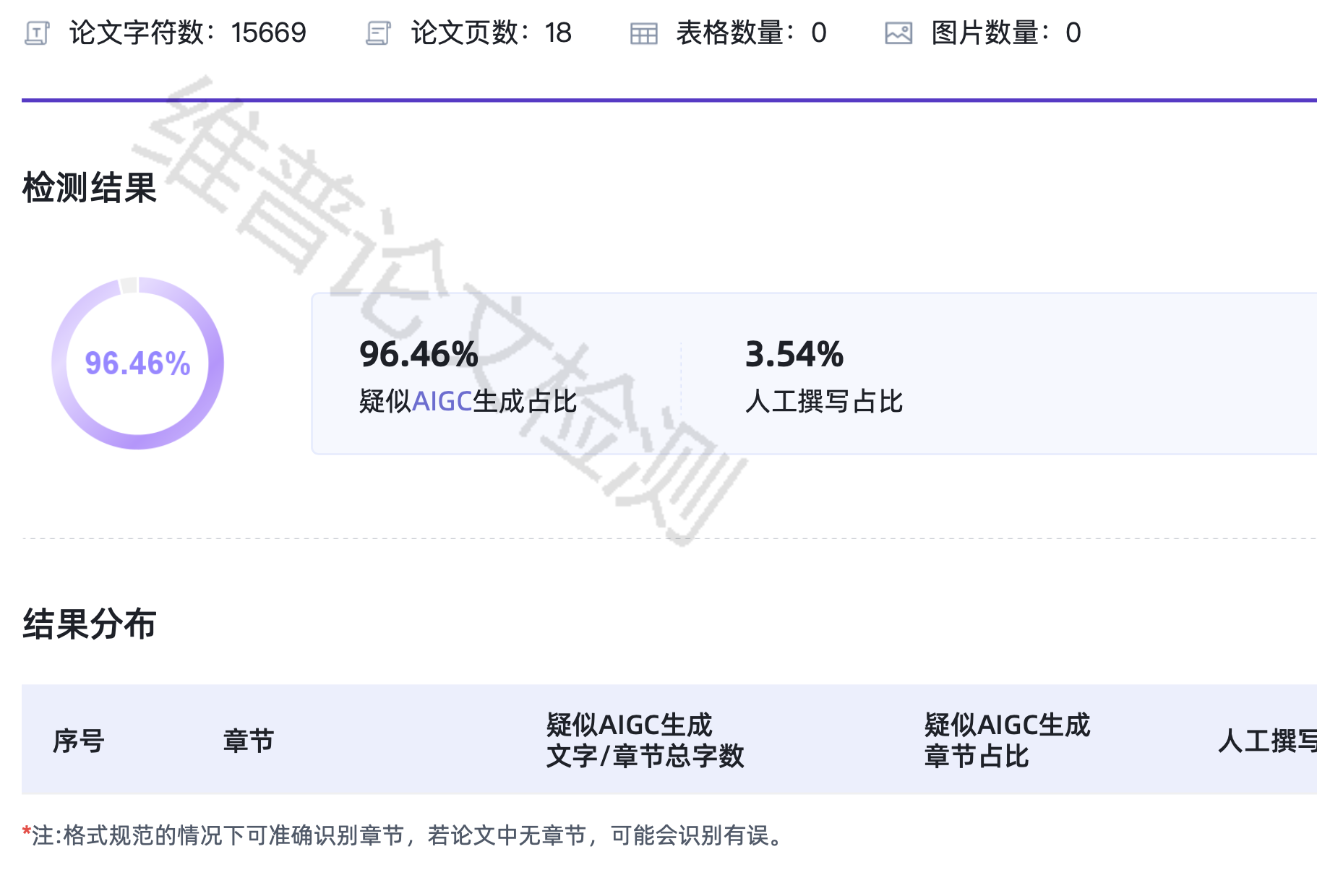 维普论文检测系统AIGC检测结果页,显示疑似AI生成占比96.46%