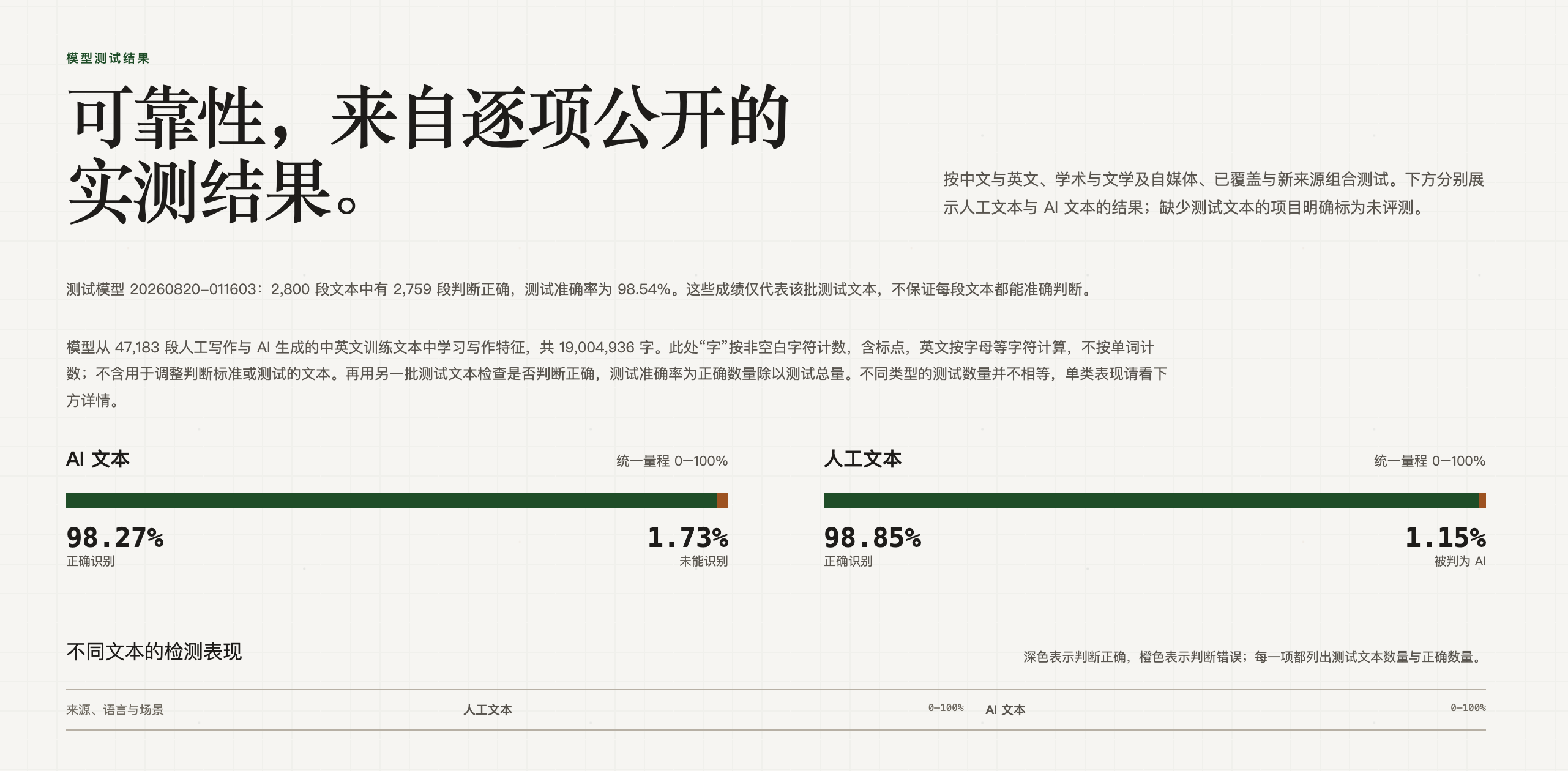 嘎嘎降AI降AI率效果展示