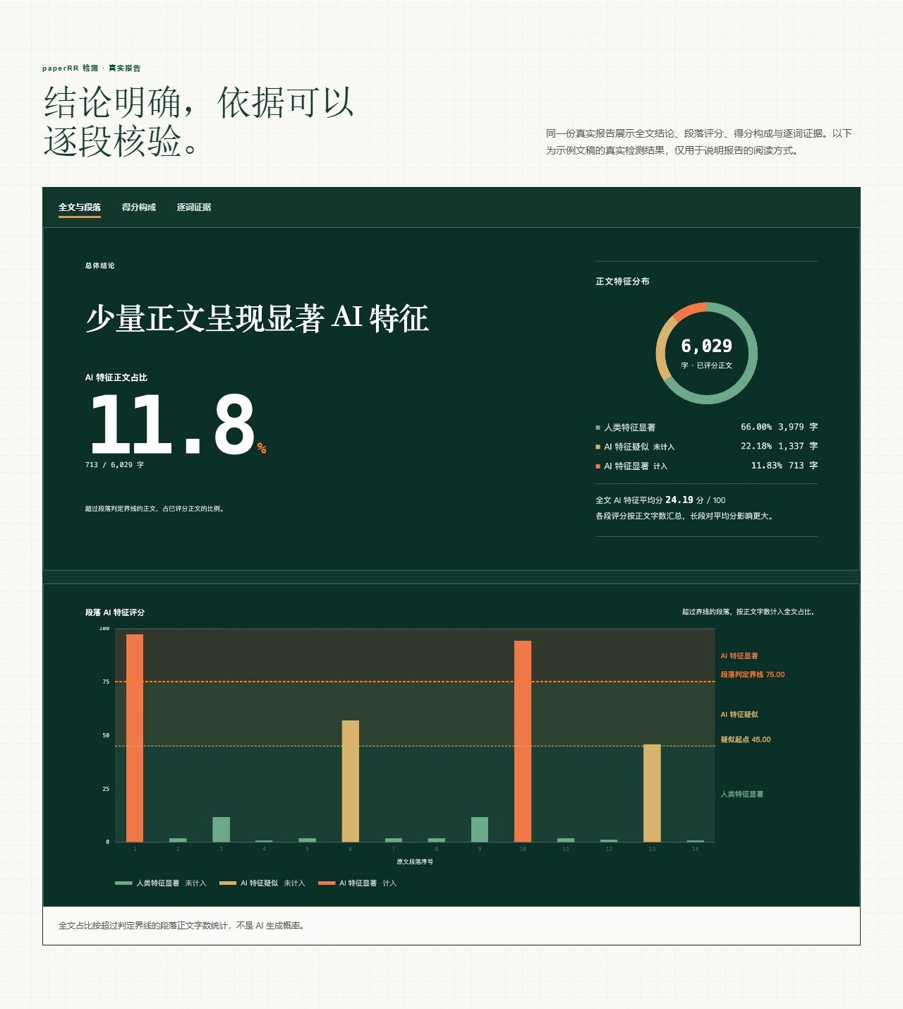 paperRR 报告总览:AI 特征正文占比与段落评分