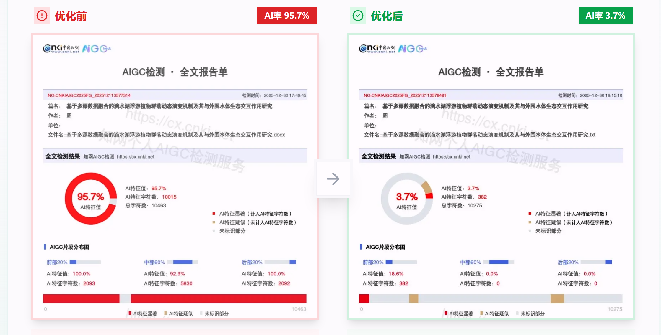 比话:专门针对知网AIGC检测
