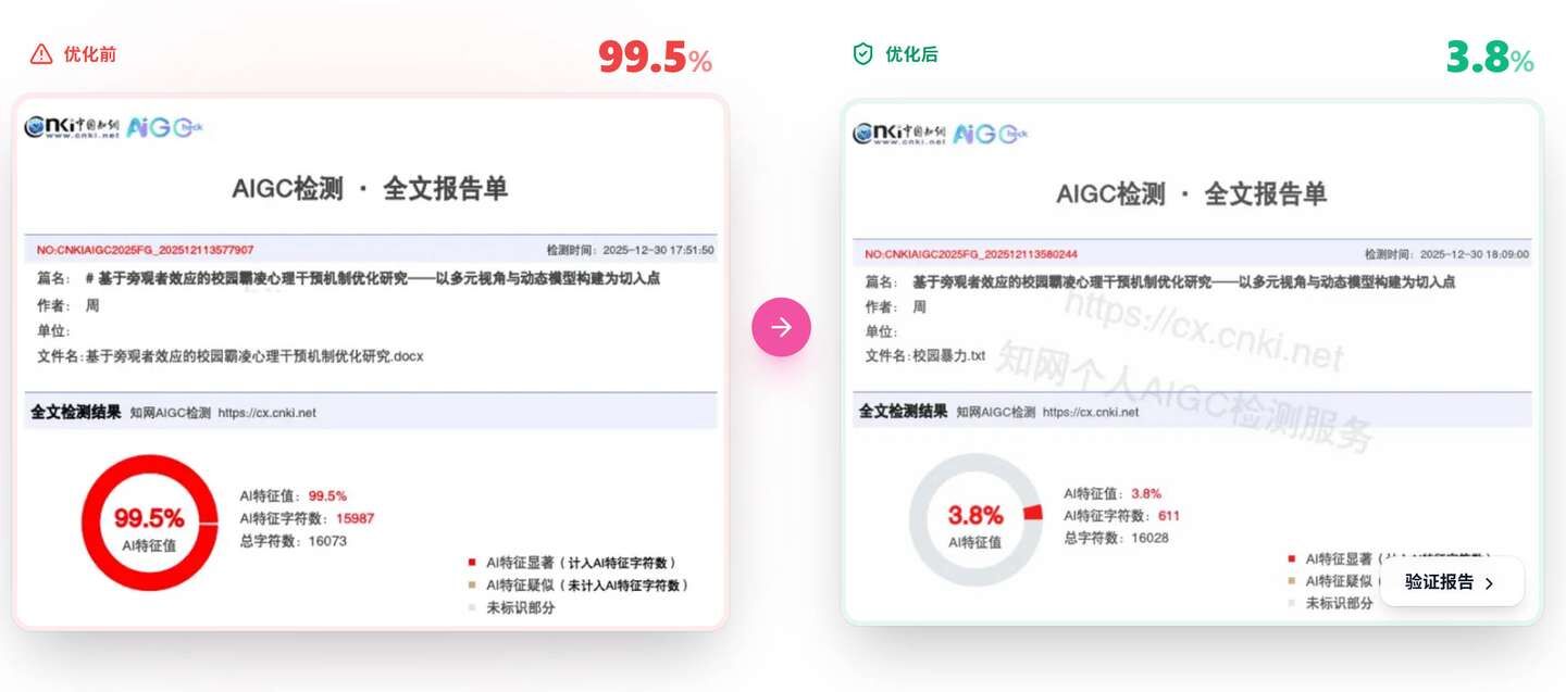 嘎嘎降实测:16000字论文AI痕迹占比从99.5%降到3.8%