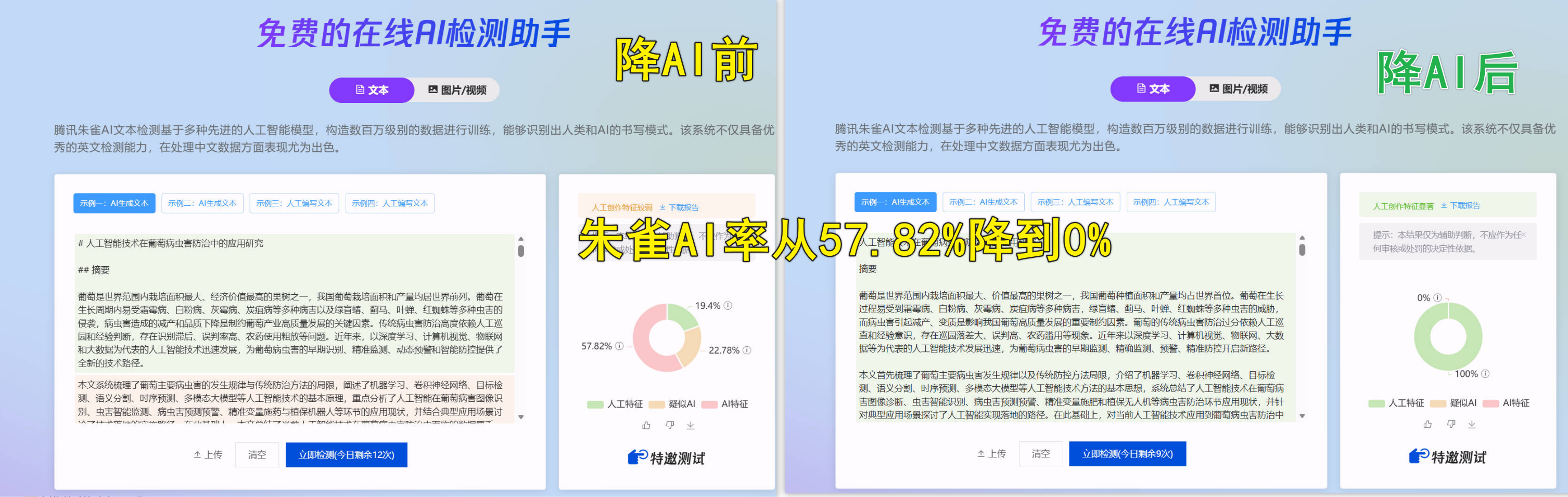 嘎嘎降处理前后朱雀检测对比，AI特征57.82%降到0%
